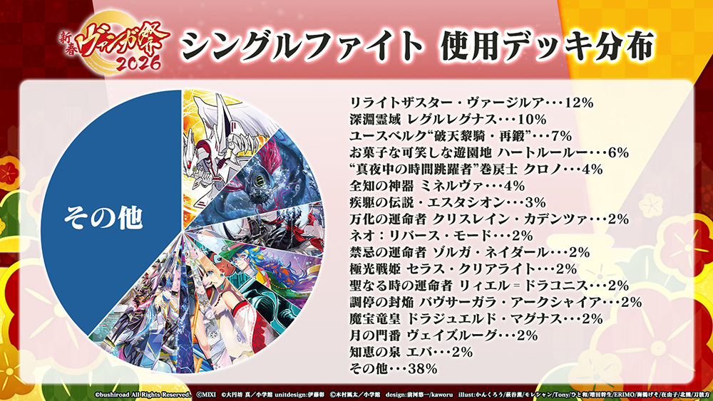 週ヴァン】 🪁🎍新春ヴァンガ祭2026🎍🪁 📝Day1 アフターレポート
