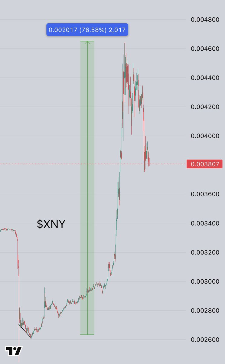 BLESS will follow $XNY for MASSIVE PULLBACK Today trend is : 
