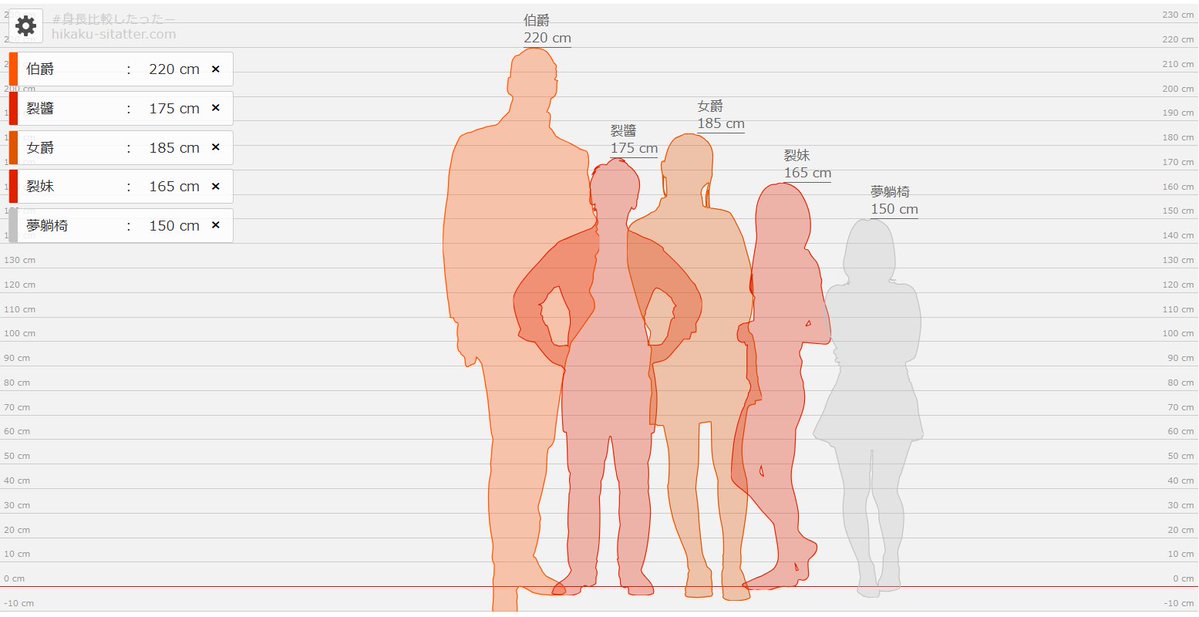 怎麼每天都在做一些奇怪的事......唉算了不想管ㄌ......
&amp;食物鏈(?)大概是：
　　　　 女爵(攻受都可)
　　　　　  伯爵(受)
　　　  裂醬(攻)/裂妹(攻)
　　　夢躺椅(只是個躺椅)