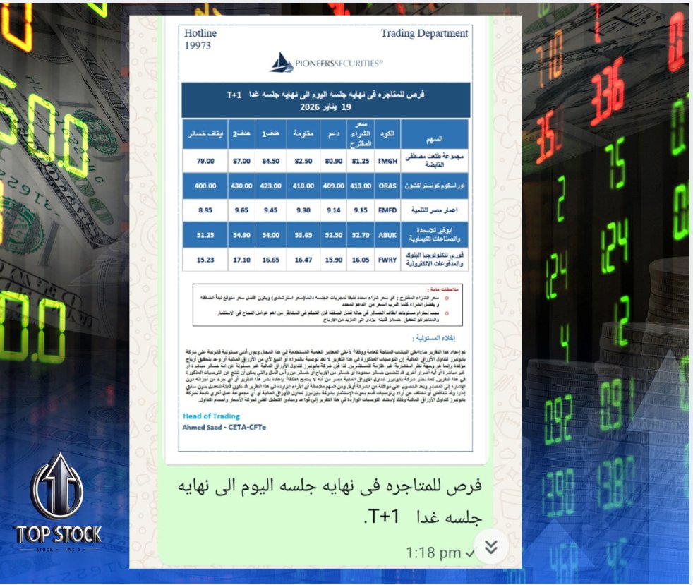 تحقق معظم اهداف T+1 من جلسه 19-01-2026 
لجلسه اليوم 20-01-2026

⭕مجموعه #طلعت_مصطفى حقق الهدف الاول وتخطاه واقترب من الهدف الثانى 

⭕#اوراسكوم كونستراكشون حقق  الهدف الاول
 
⭕#اعمار مصر حققت الهدف الاول

⭕#ابوقير للاسمده تقترب من الهدف الاول

⭕#فورى لخدمات البنوك وتكنولوجيا