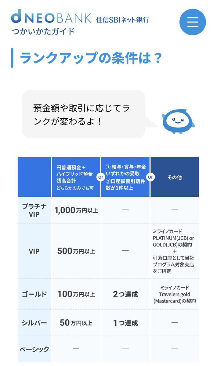 住信SBIかなり改悪するんだな〜。今はアプリ使ってるだけでシルバー相当なのに残高50万円必要とは。貧乏人は去れ！と言わんばかりだな。 でもアプリ で入出金できるのと、定期振込機能があるからまだSBI新生には乗り換えないかな。