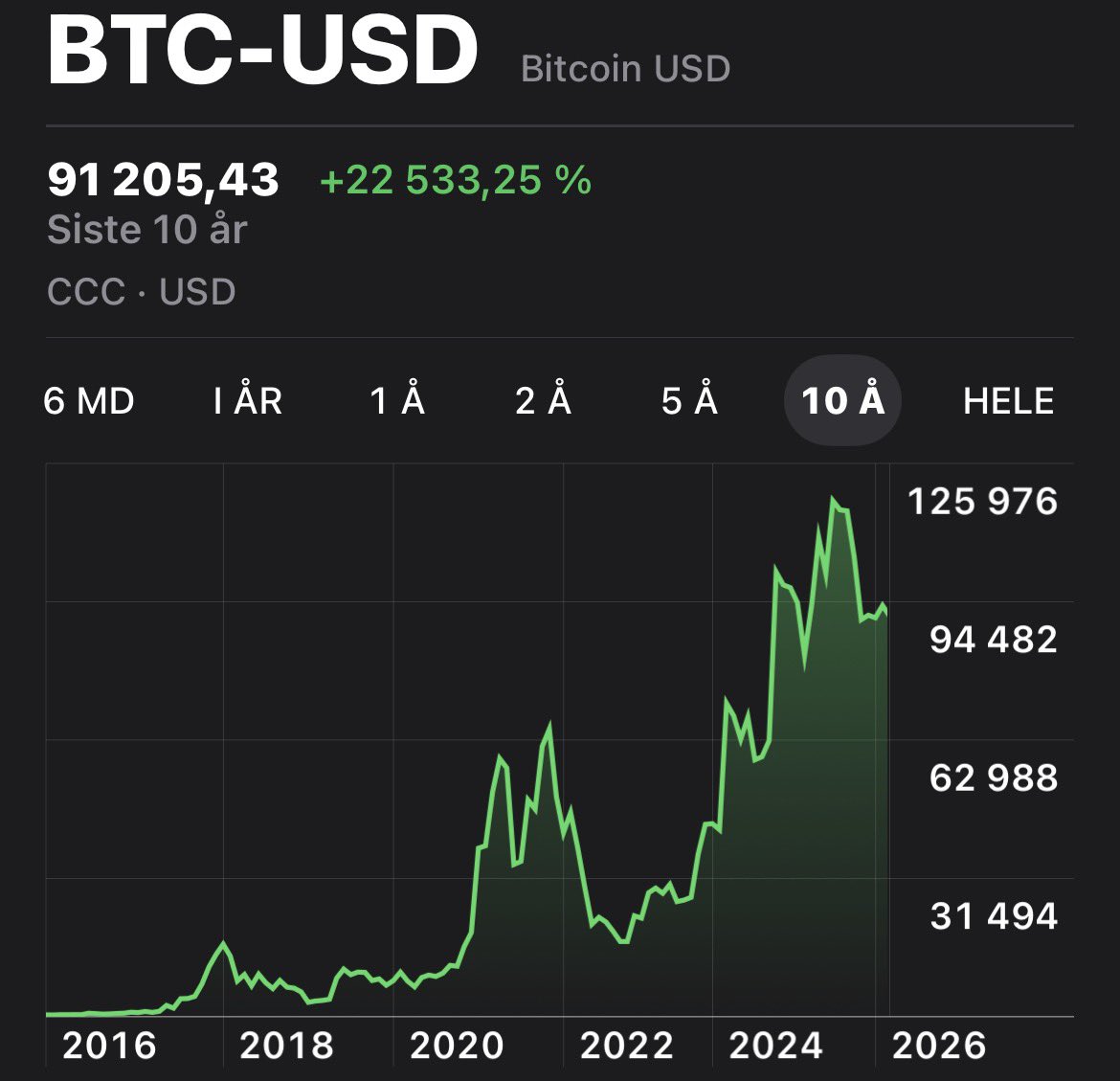 Zoom out. Always zoom out.