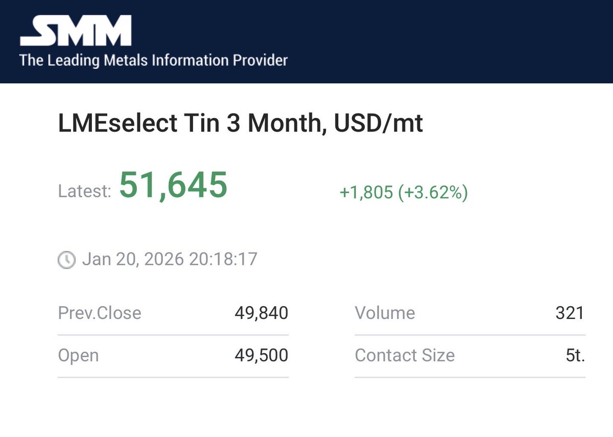 OG_TINBARON's tweet image. Chinese #tin warrants are dropping and #LME price is backup!!