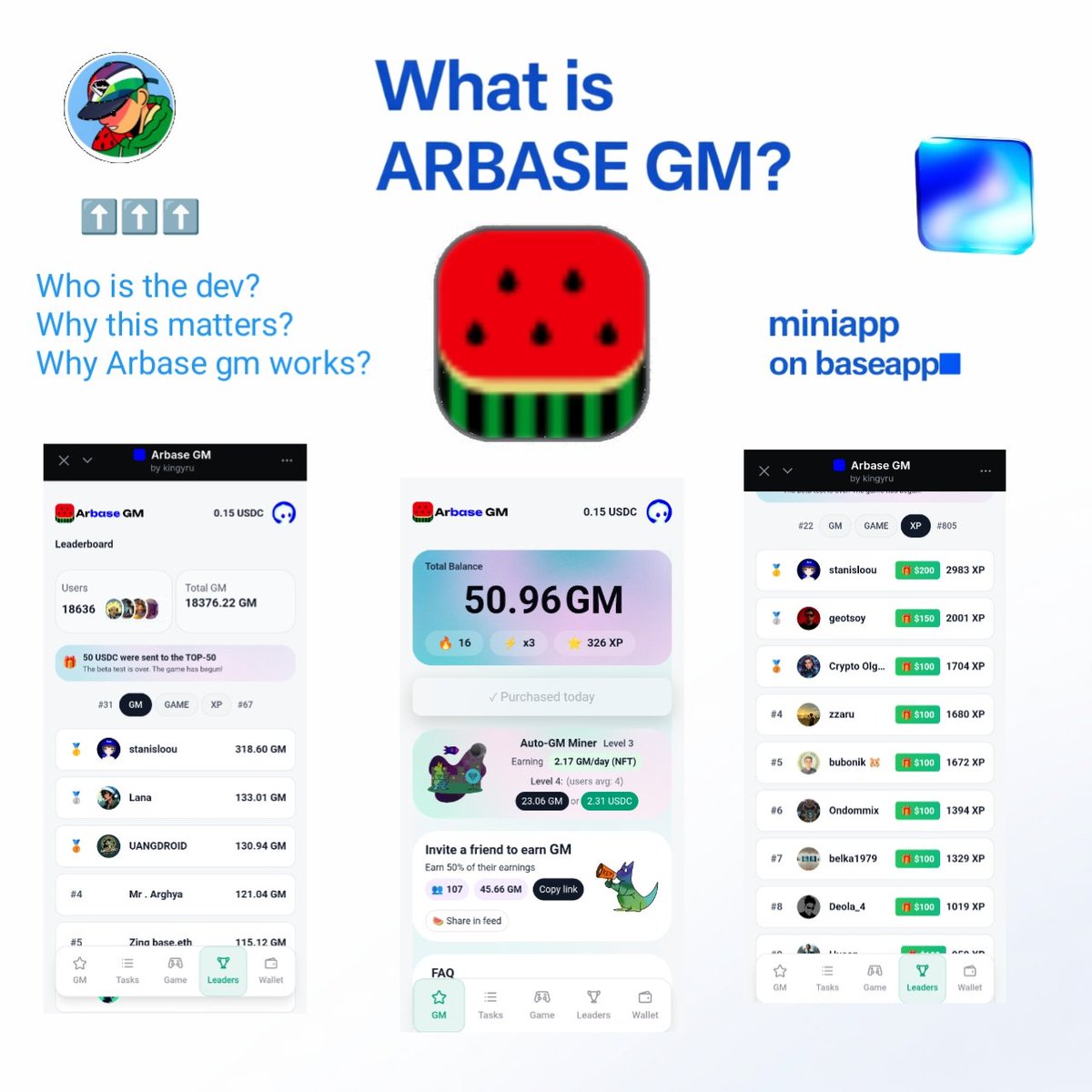 rimurucook's tweet photo. What is Arbase GM? why people are paying attention 👀

Arbase GM is a simple but powerful mini app on @baseapp built around simple habits:
claiming GM every day + play merge game.

you login, claim GM, build a streak, and stack points that directly affect your rewards when distributions happen.

who’s behind Arbase GM
the creator is @kingyru,not a new name in crypto.

- he runs a Telegram channel with 2.5 million subscribers
- currently recognized as the #1 influencer in the TON ecosystem
- previously launched a similar GM-style product on TON and distributed $520,000+ in rewards in a short time

now he’s bringing that same playbook to @base 

why this matters for @base
Arbase GM is a good example of what works:

simple onboarding,daily habit loop and,clear reward logic,@kingyru doesn’t just build mini apps 
he brings distribution, attention, and users.that’s why Arbase GM scaled fast!

- 20,000+ users in ~2 weeks
- $3,750 USDC distributed in 19 days,rewards already flowing, not “soon”

personal experience:
$50 USDC last week
$55 USDC this week
→ $105 USDC total, just from daily GM claims + playing the game
i will made my first $1000 from Arbase GM (mark my words)

why I’m bullish ?
@kingyru is already #1 on TON
and if he keeps shipping like this,
he has a real chance to become one of the most influential creators on @base in the future.

how to get started

1. open @baseapp
2. launch Arbase GM
3. claim GM daily
4. play merge game 
5. protect your streak
that’s it.

sometimes the simplest apps onboard the most people.

it's time to locked in! if you haven't playing Arbase gm or have baseapp you can literally start today.

here link to @baseapp : https://t.co/CCRNhegf8A

here link to @arbase_gm : https://t.co/xnfklXK7yJ

Stay based🫡