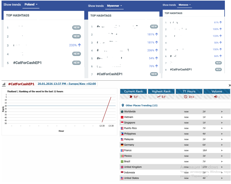 FirstKhaoFans's tweet image. Highest Rank📈 | Updated 7:00PM TH 🇹🇭
#CatForCashEP1 | @myktnw @Firstkpp 

[18 countries] 83.6k + posts  

#1 Worldwide 🌍
#1 Vietnam 🇻🇳 
#1 Singapore 🇸🇬 
#1 Philippines 🇵🇭 
#2 Thailand 🇹🇭 
#2 Peru 🇵🇪 
#2 Malaysia 🇲🇾 
#3 Mexico 🇲🇽 
#4 United States 🇺🇸 
#5 Indonesia 🇮🇩 
#5 Poland…