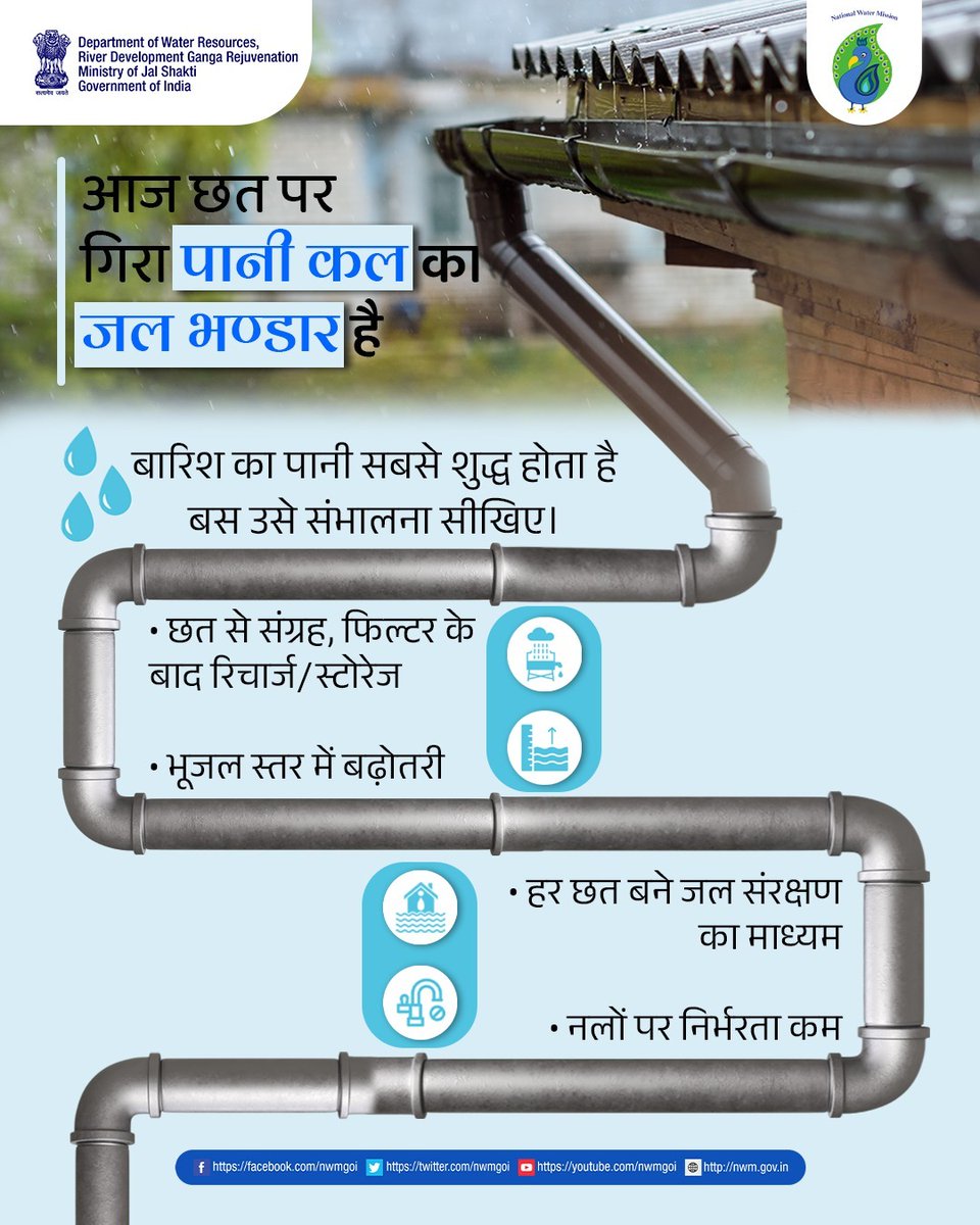 National Water Mission tweet media