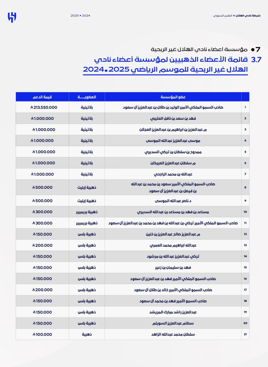 أخبار الهلال tweet media