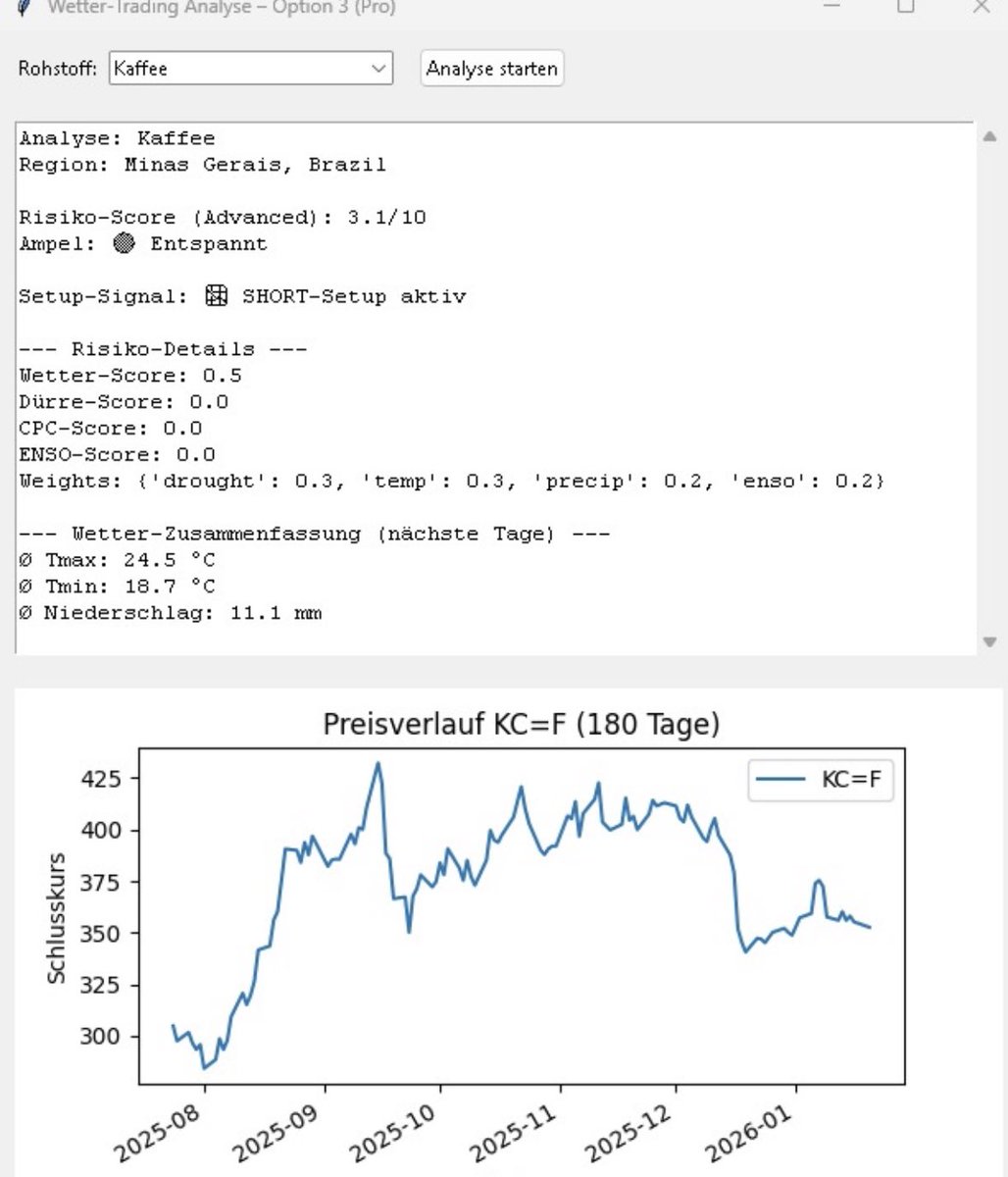 Sieht gut aus  für die Kaffeemaschine.