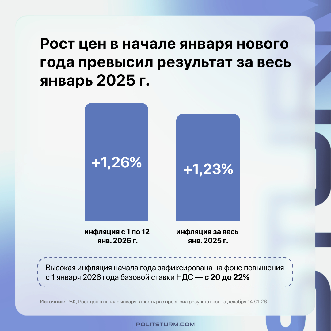 Пока одни измеряют уровень инфляции после налоговой реформы, другие подсчитывают, на сколько дней им теперь хватит зарплаты
rbc.ru/economics/14/0…

#Инфографика