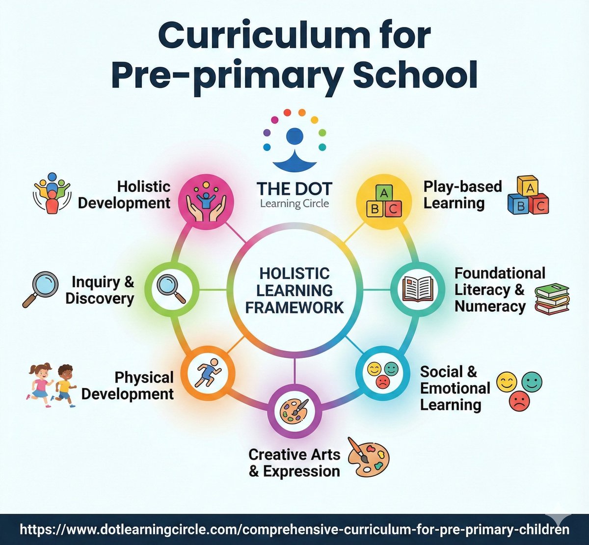 The Dot Curriculum tweet media