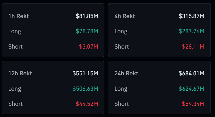 smartali's tweet image. Almost $700M Liquidated in the past 24H, will it reach a billion today?