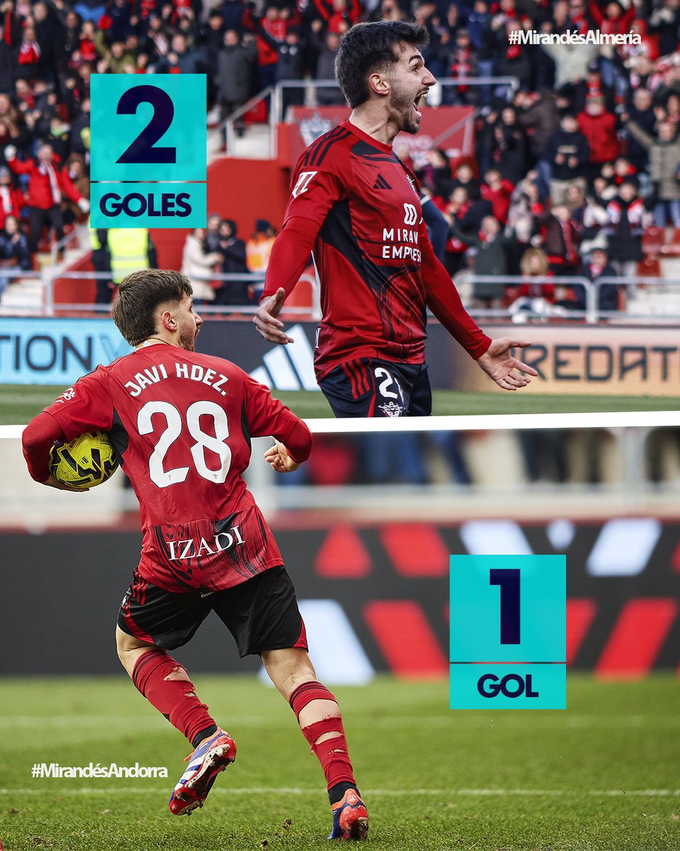 CDMirandes's tweet photo. Javi Hernández 🔥𝑶𝑵 𝑭𝑰𝑹𝑬🔥

2⃣ partidos
3⃣ goles https://t.co/L3W0CRJE6V