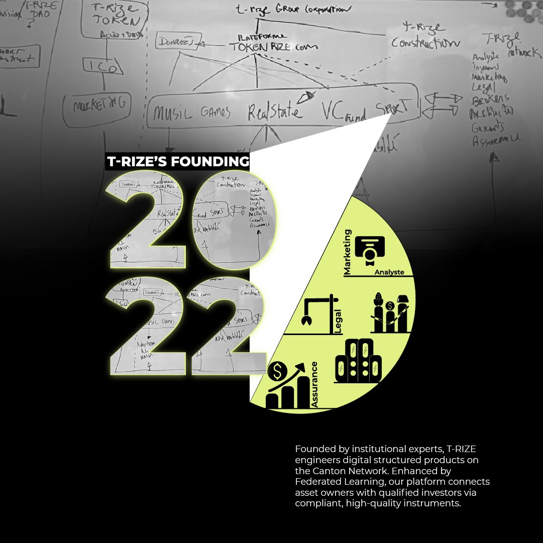 trize_io's tweet image. Founded in 2022, our mission is to democratize wealth creation by modernizing finance through dynamic, regulated instruments.

This photo shows our early whiteboard sessions. 

Today, we are a full team operating from Montreal’s tech hub. 🌱