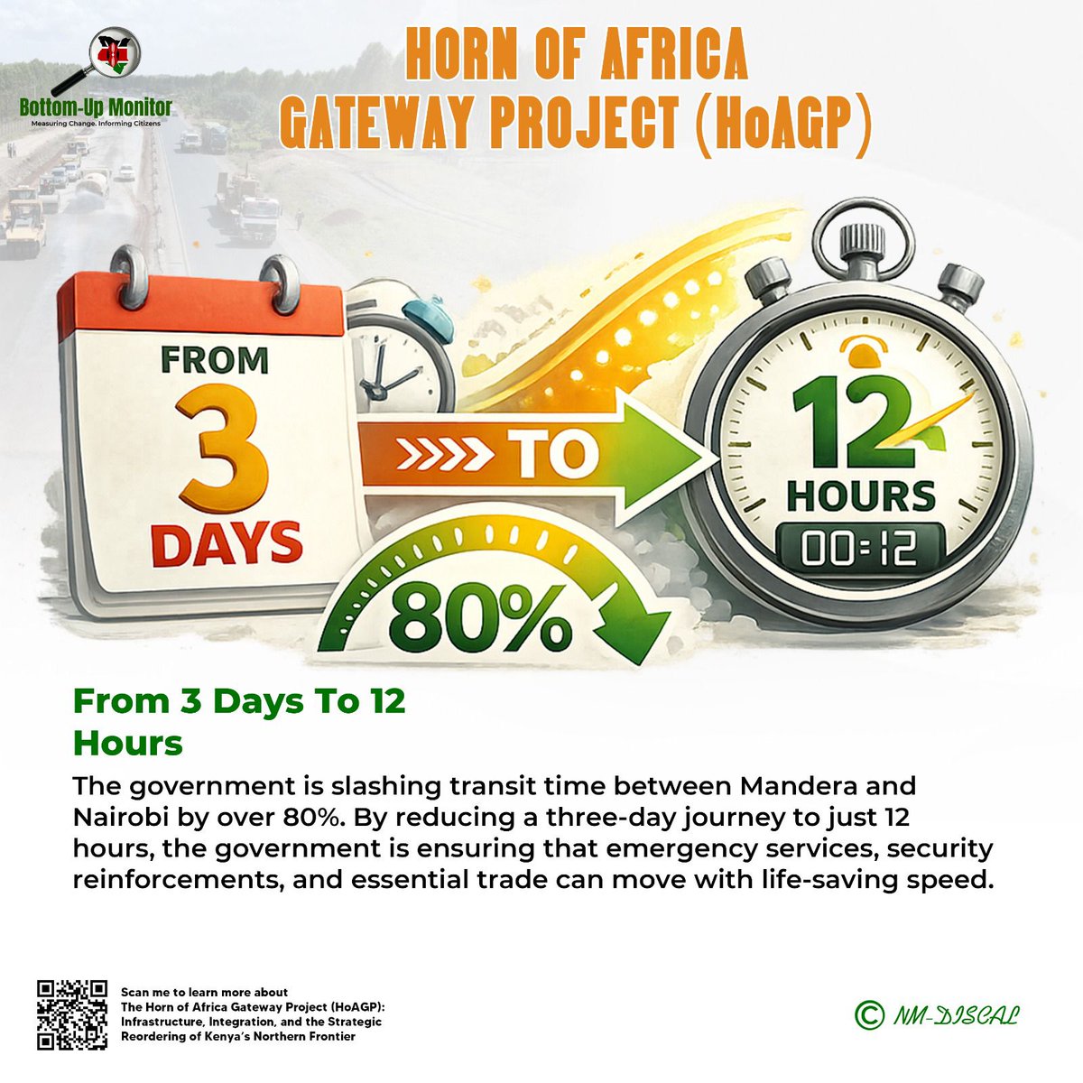 Mucombamacharia's tweet image. Game-changer for East Africa!

The Horn of Africa Gateway Project is slashing travel time between Mandera and Nairobi by over 80% — from 3 DAYS to just 12 HOURS!

This means faster emergency response, improved security, and accelerated trade across Kenya's northern frontier.