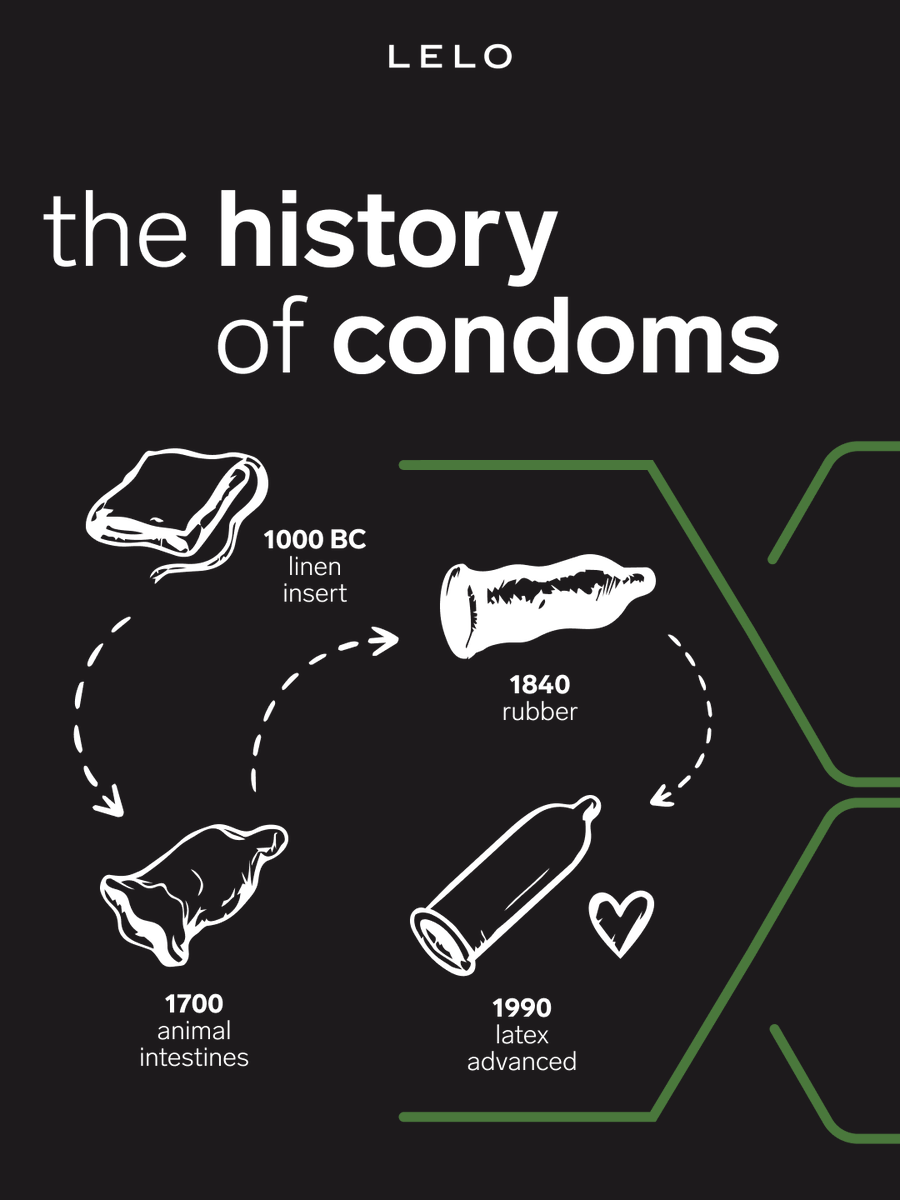 lelohex's tweet photo. From goat bladders to ultra-thin latex 👀 Condoms have been protecting people for centuries. The first ones were inserts: ancient Egyptian women used linen cloths to prevent disease. A few centuries, even millennia later, luckily, rubber and then latex changed the condom forever. https://t.co/VzTtBSlEmZ