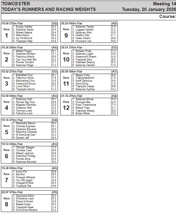 Tuesday 20th January Racing Weights