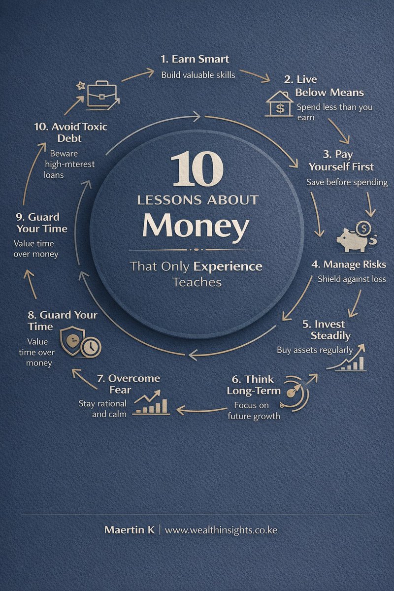 AskOlotuomotayo's tweet image. Money obeys discipline, not wishes.
Earn more, spend less, invest wisely, repeat.
Wealth is built quietly.
#MoneyLessons #FinancialDiscipline #WealthBuilding