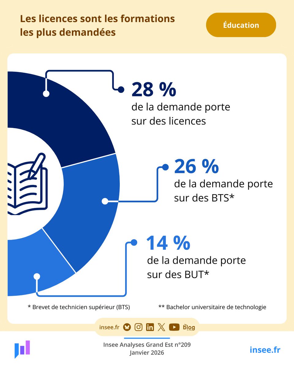 Insee Grand Est tweet media