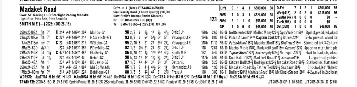 Shoe Eats Turf for Breakfast tweet media