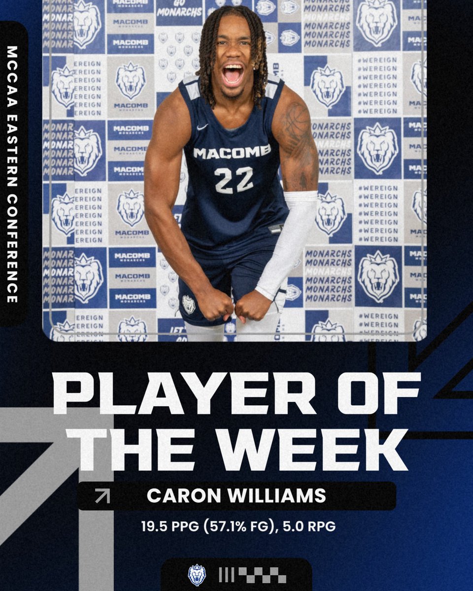 Player of the Week! 🏀

<a href="/MacombMBB/">Macomb Men's Basketball</a> R-SO G Caron Williams (<a href="/CaronCw22/">Caron williams</a>) was voted MCCAA East Player of the Week after helping lead the Monarchs to a 2-0 record while averaging 19.5 PPG (57.1% FG) and 5.0 RPG! Williams posted a career-high 26 points in Saturday's win! #MCCAAPOTW