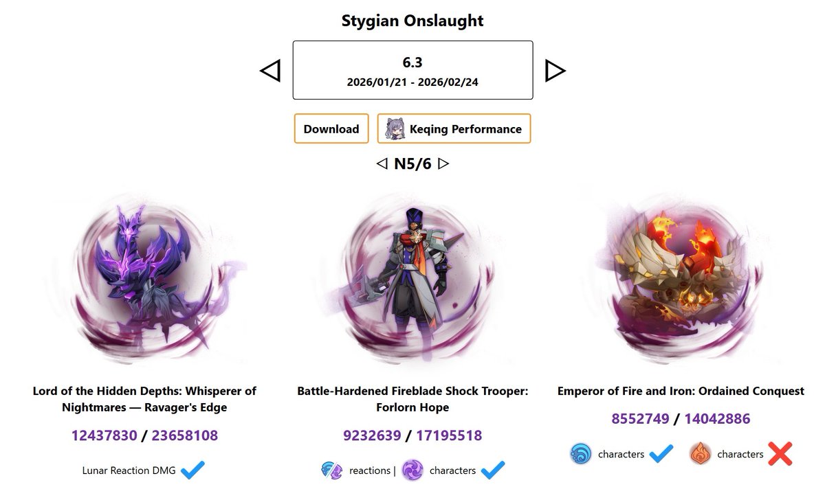AboutNodKrai's tweet image. 6.3 Stygian Onslaught is back tomorrow!

#GenshinImpact