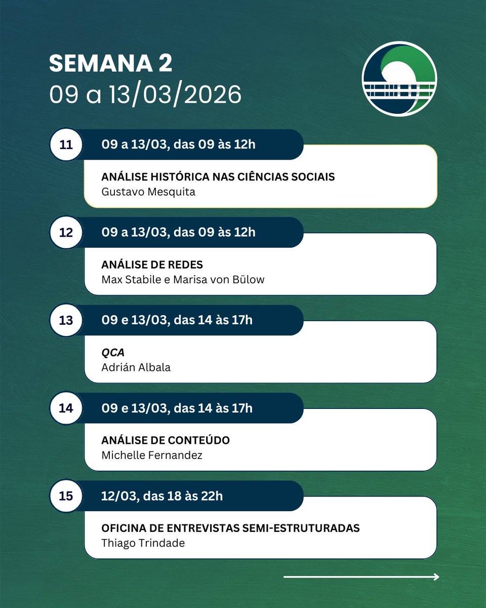 AdrianAlbala's tweet image. Pre-inscrições para a 3a  Escola de Métodos estão abertas. São duas semanas intensas e intensivas  de capacitação à metodologia de pesquisa. Ficou interessado/a? Vai  ficar encantado/a quando vier a programação... bota um olho ali:  @DalsonFigueired @ANPOCS @uspfflch
