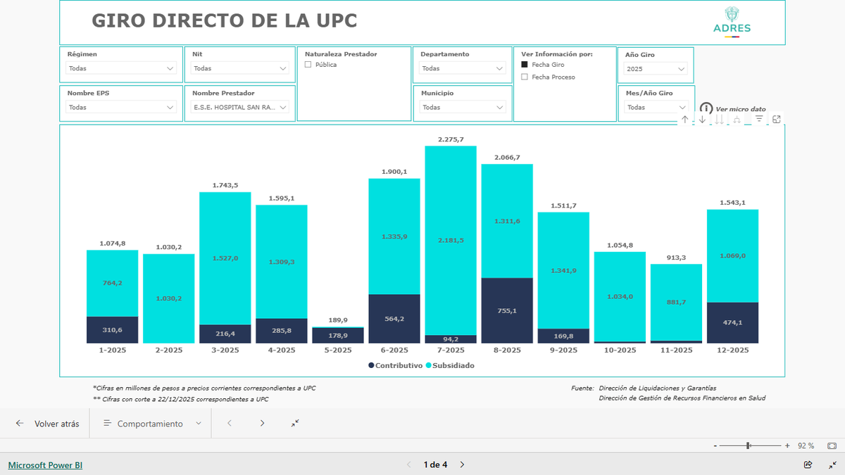 vcalvot's tweet image. Vi esta declaración del Gerente del Hospital San Rafael de Itagui y realmente me aalarme, pero como solo nos convencemos con los datos, revisamos los estados financieros del Hospital (los ultimos publicados) al cierre de diciembre 2024, y personalmente no creo que esa situación…