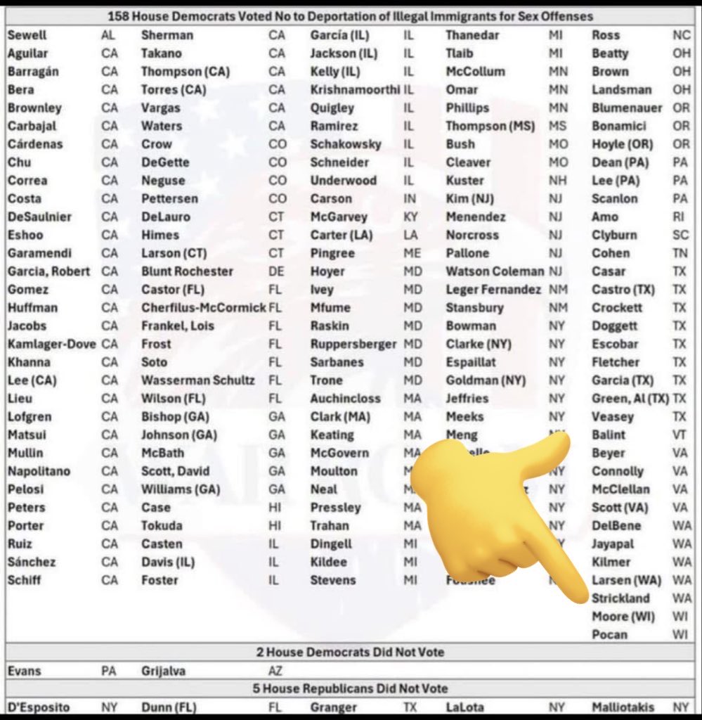 MichelleFaretta's tweet image. Not sure if @RepGwenMoore WANTS her record in the media but since she wants it let’s give it to her…

She has voted MULTIPLE times against deporting illegals convicted of sex crimes.

MULTIPLE times she has shown she cares more about protecting predators than the safety of her…