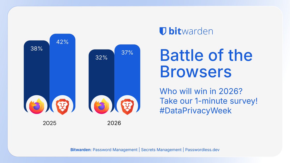 Brave $BAT News NL unofficial account 🦁⟁🦇 (@NetherlandsBat) / Posts / X
