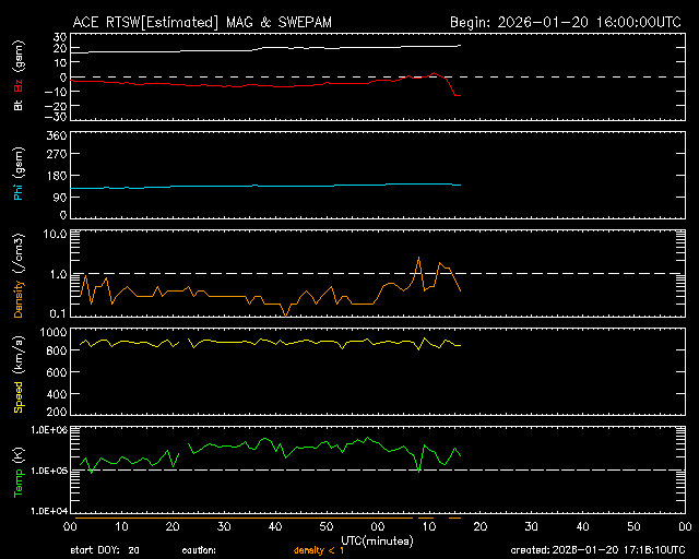 eyi auroral tweet media