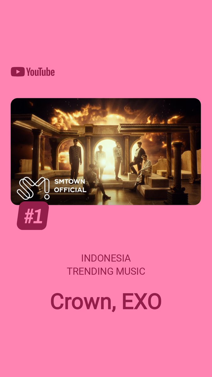 EXOreverxe's tweet photo. YouTube Music | Trending Music

"Crown" MV

#1 Indonesia
#4 South Korea
#4 Singapore
#4 Thailand
#4 Philippines
#5 Hong Kong
#7 Australia
#7 Taiwan
#7 Malaysia
#10 Russia 
#11 New Zealand
#13 Finland
#17 Sweden
#18 UAE
#19 Canada

#CROWN #REVERXE #EXO #엑소 @weareoneEXO https://t.co/okoAVnansH