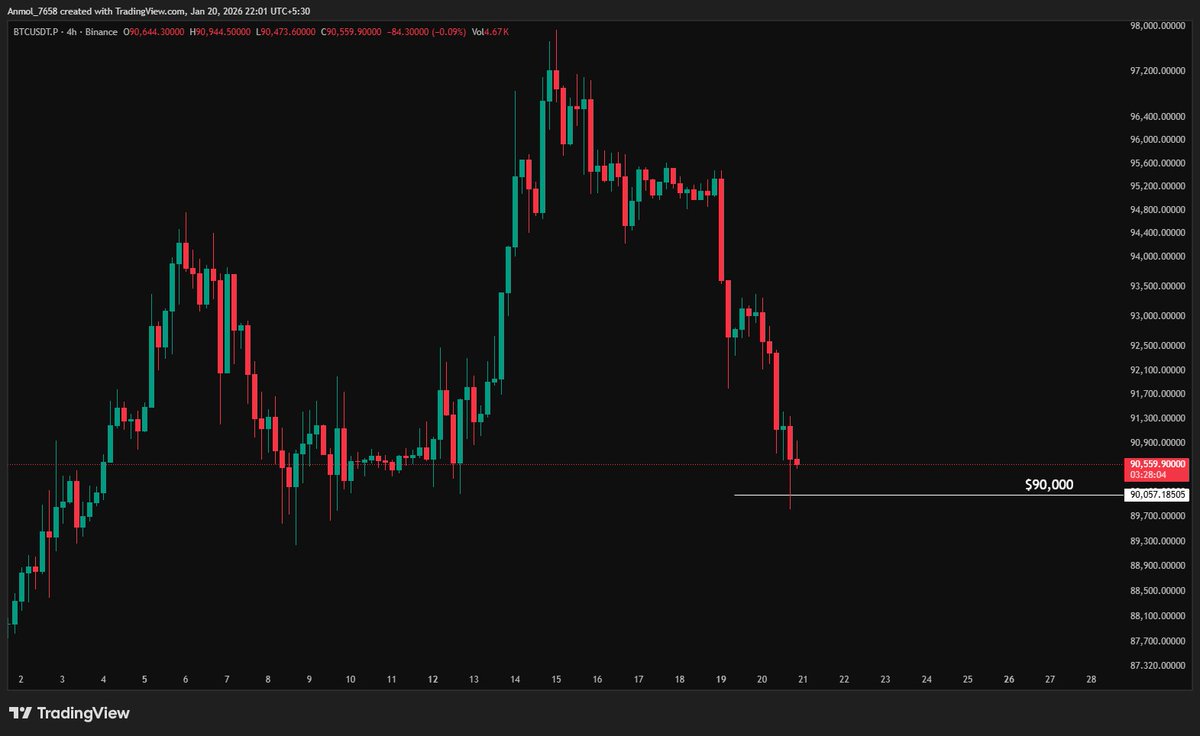 Ish ☆ MOON 🌙 (@iSHxCRYPTO) / Posts / X