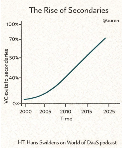Auren Hoffman tweet media
