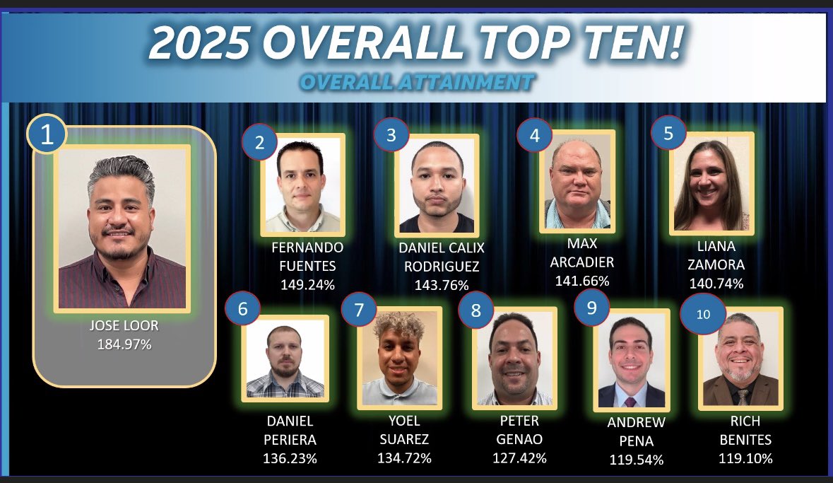 Daniel Calix Rodriguez tweet media