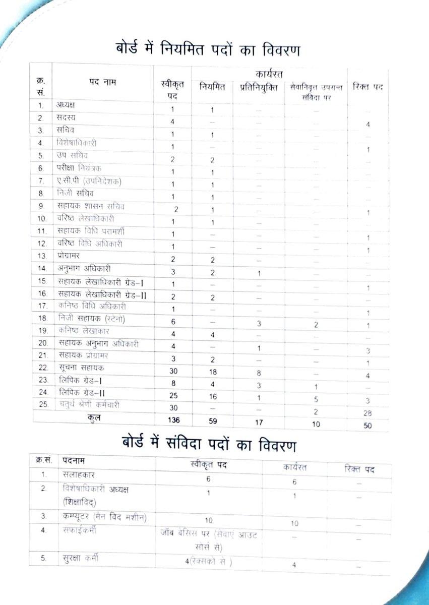 SDM Suresh K.Meghwal (RAS) tweet media