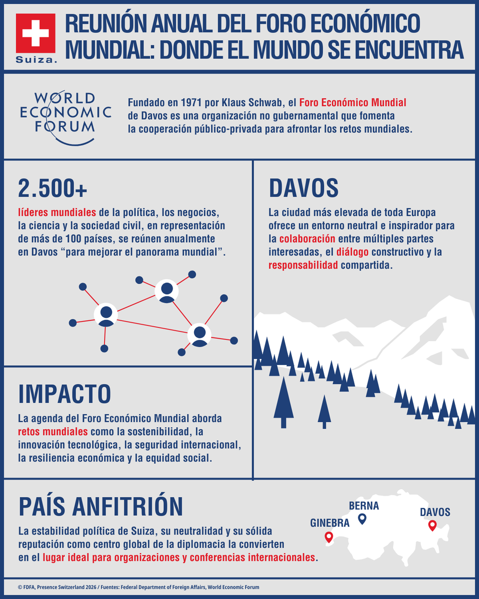 La 56ª Reunión Anual del Foro Económico Mundial (#WEF26) se está llevando a cabo en Davos, Suiza.

Conoce más sobre el WEF, que reúne a líderes y expertos globales para debatir y definir agendas destinadas a abordar los desafíos más urgentes del mundo.
