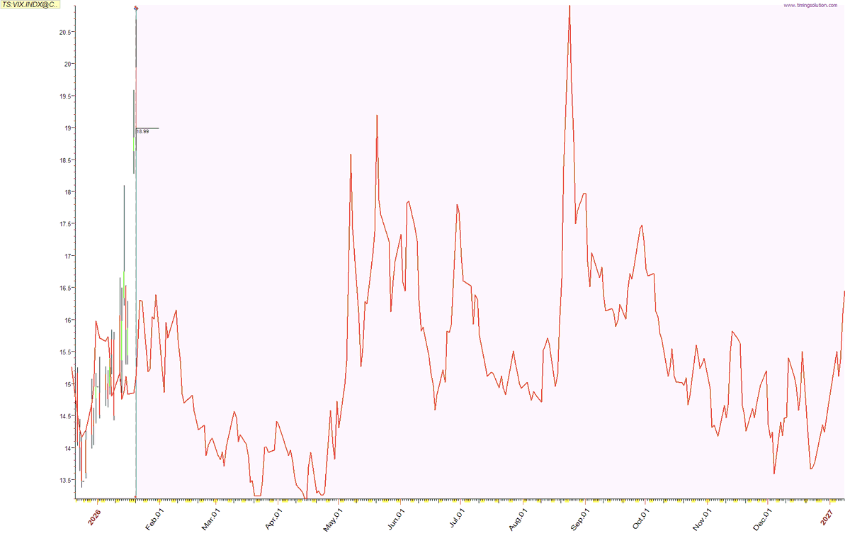 traderDman's tweet photo. $VIX (FOR FUN, do not ape into vix calls or puts because of this)

Godspeed and good trading to you. https://t.co/uy1RiKdhXm
