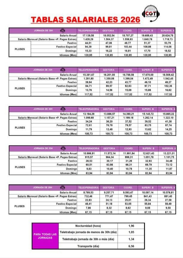 CGT Abai MáLaga tweet media