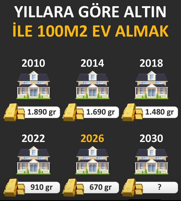 ay4longlive's tweet photo. Bu konu hakkında ne düşünüyorsunuz. 

Sizce 2030 yılında kaç gram olur. 

#ALTIN https://t.co/OlH3W5lCWh