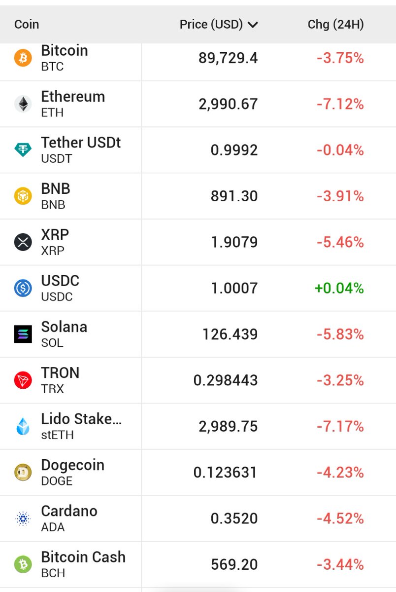 Why are Bitcoin and Crypto prices selling off today?