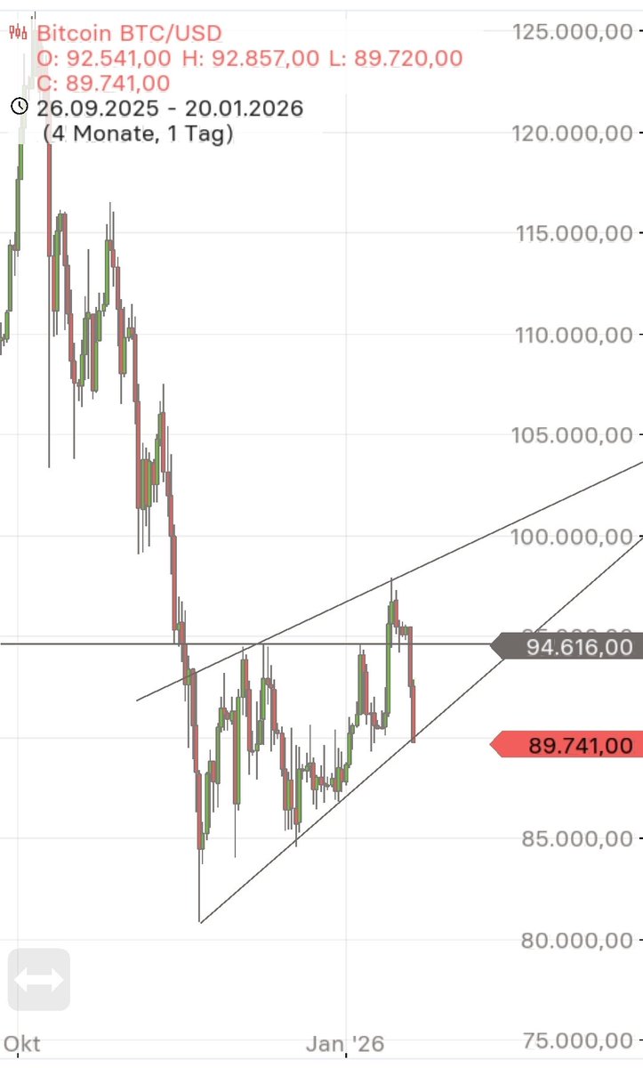 Bitcoin 20.01 (83) 사진