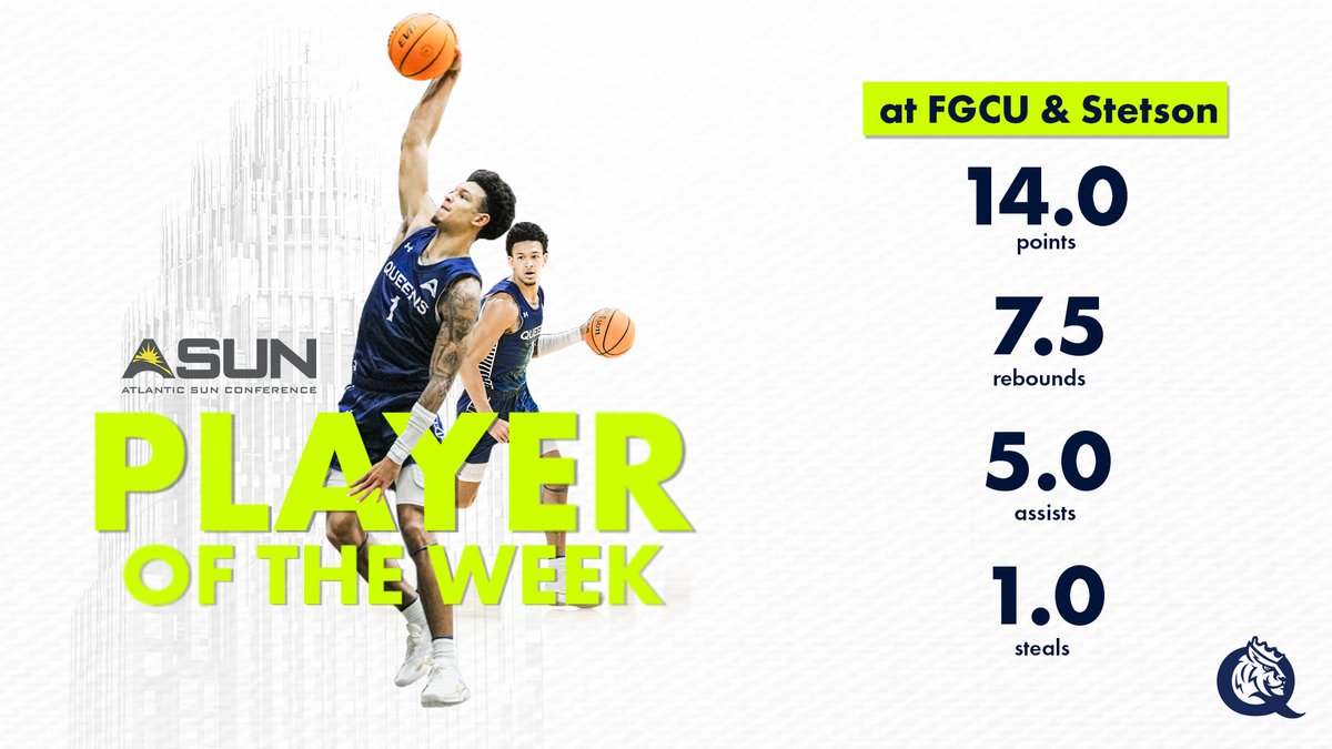 Queens (N.C.) Men’s Basketball tweet media