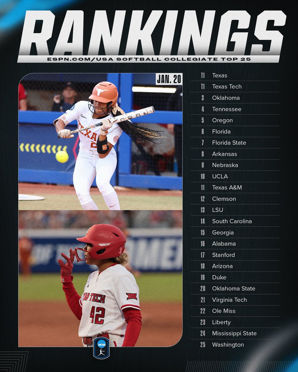 NCAA Softball tweet media