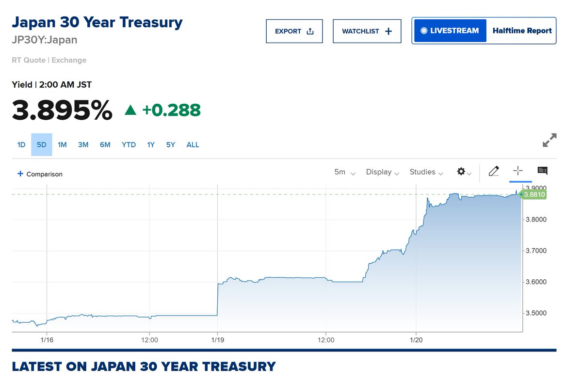 Something is breaking.