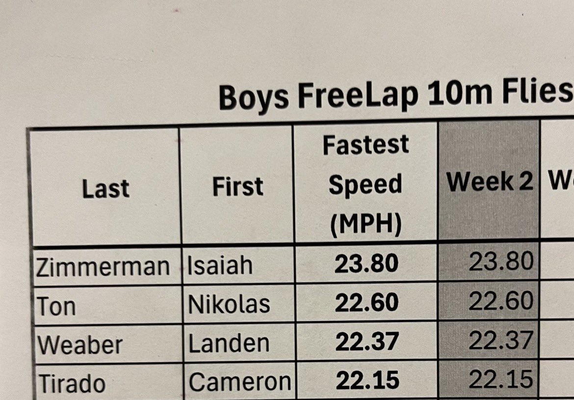 Isaiah “Zay” Zimmerman tweet media