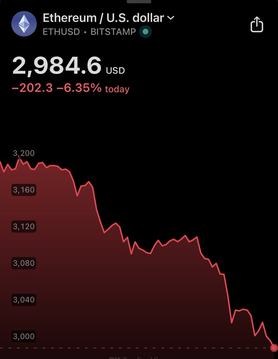 ETH IS DOWN -6% TODAY…