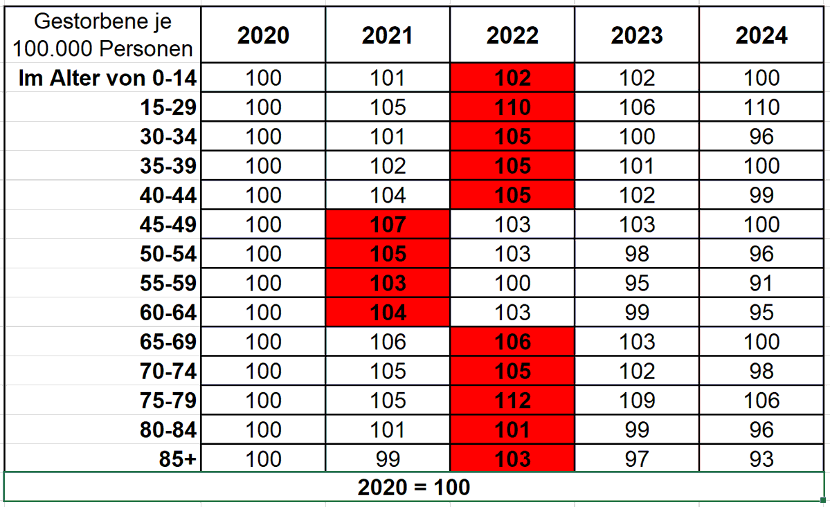 Stefan Homburg tweet media