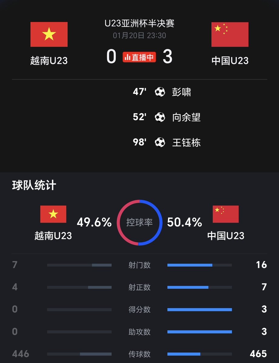 ervintrust's tweet image. 这支球队的气质变了。
对球迷而言，看球时最后十分钟不担心犯错。
拿到决赛入场券必须祝贺！