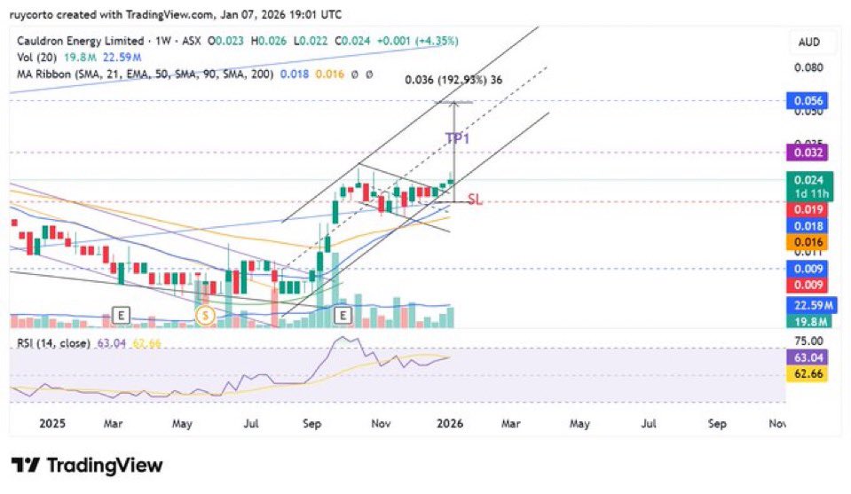 Ruycotor's tweet image. $CXU