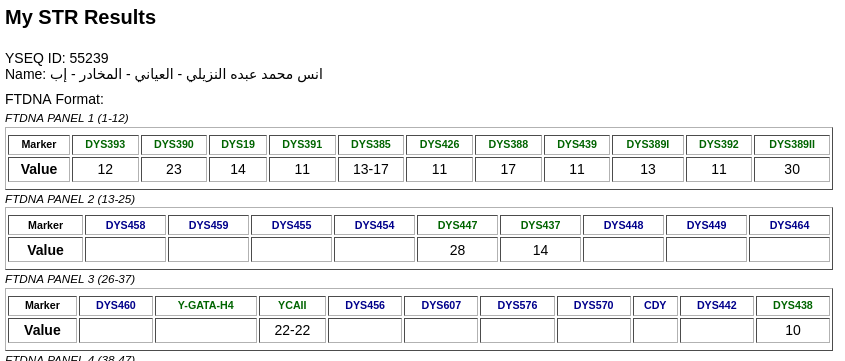 YEMENDNA's tweet image. نتيجة فحص 18 STRs
رقم العينة: 55239 في YSEQ

لـ أنس النزيلي
من العياني - بني سرحة -  المخادر - إب

تحمل السلالة: J1
مرجح للسلالة الفرعية: BY8
#جينات_اليمن🇾🇪